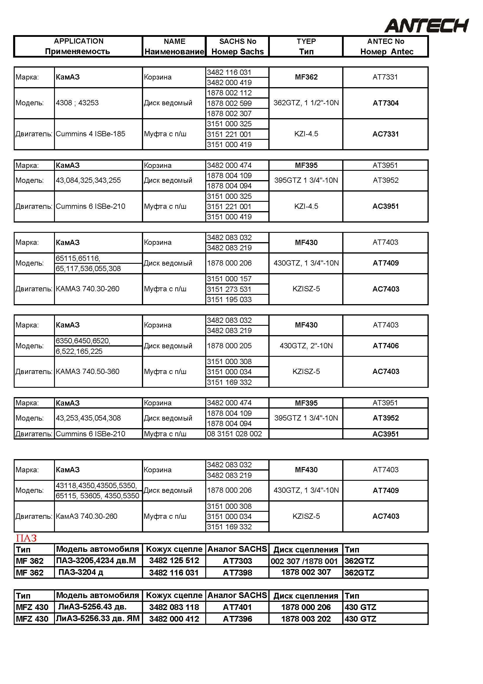 disco de embrague 1878000 205 1878 000 206 3400 700 3441878007196;1878008030;1862188107;1878000205;491878000205;45104-1601205-9